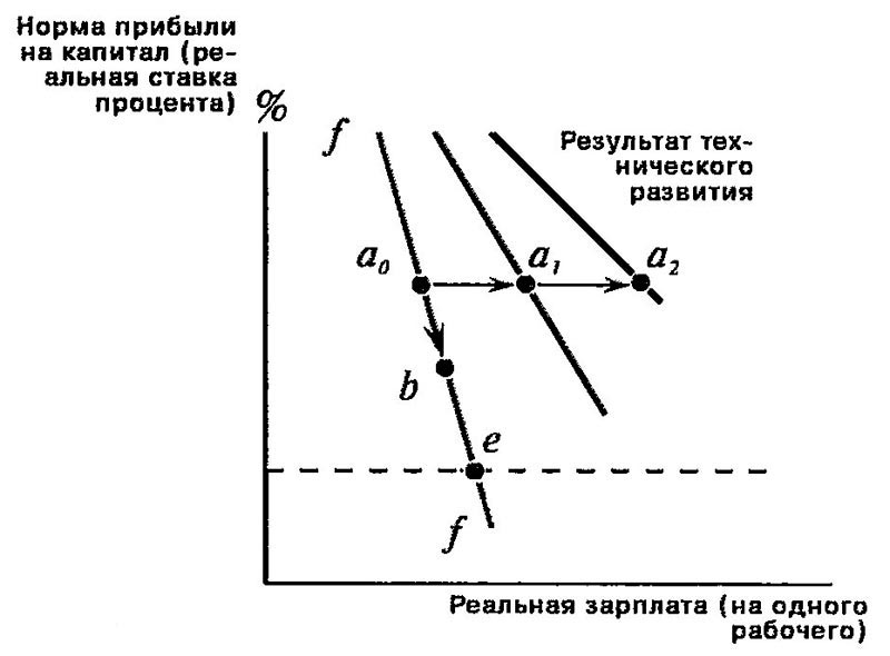 Границы фактор-цена