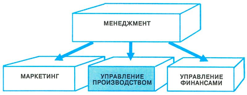 Определение маркетинга