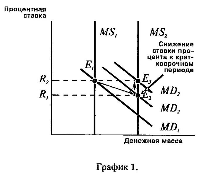 Нейтральность денег