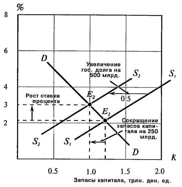 Перемещение капитала