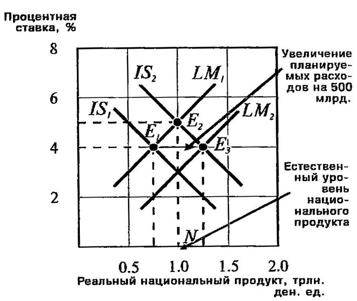 Поддержка инвестиционной деятельности