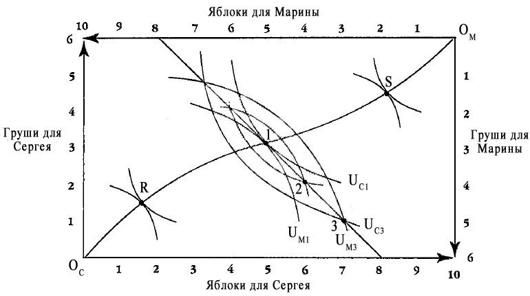 «Ящик» Эджворта