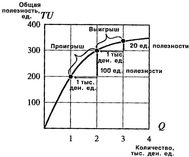 Отношение рисков